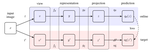 Bootstrap Your Own Latent A New Approach to Self-Supervised Learning