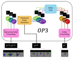 Entity Abstraction in Visual Model-Based Reinforcement Learning