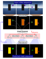 Occlusion resistant learning of intuitive physics from videos